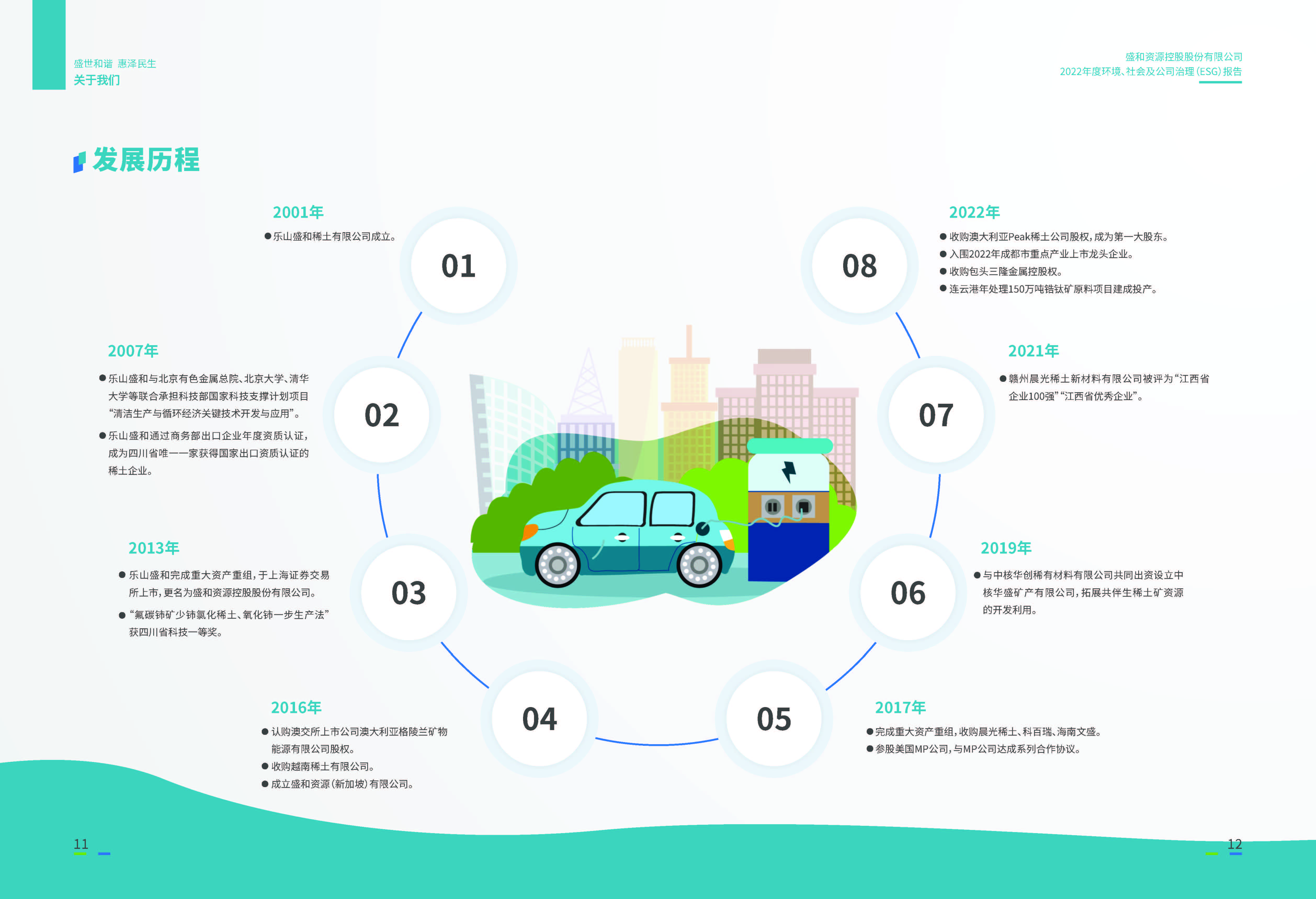 1.K8凯发资源：K8凯发资源2022年度环境、社会、公司治理（ESG）报告_页面_07