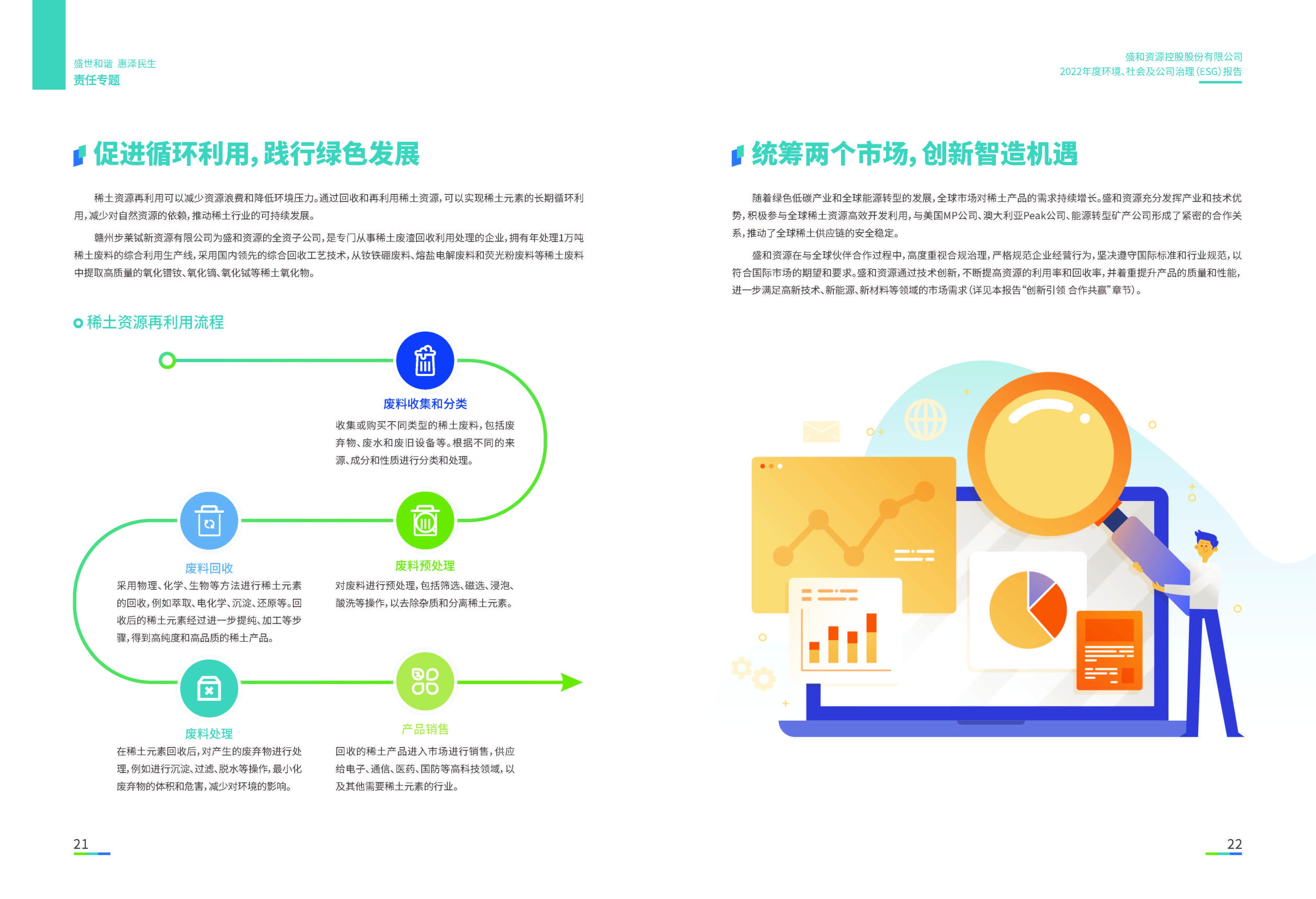 1.K8凯发资源：K8凯发资源2022年度环境、社会、公司治理（ESG）报告_页面_12