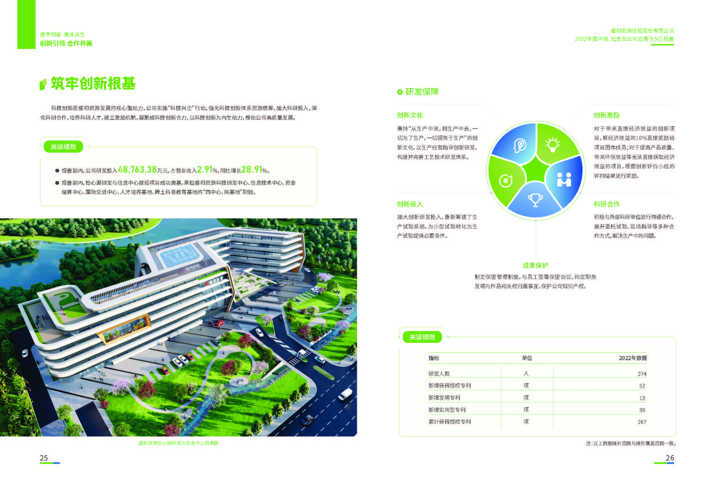 1.K8凯发资源：K8凯发资源2022年度环境、社会、公司治理（ESG）报告_页面_14