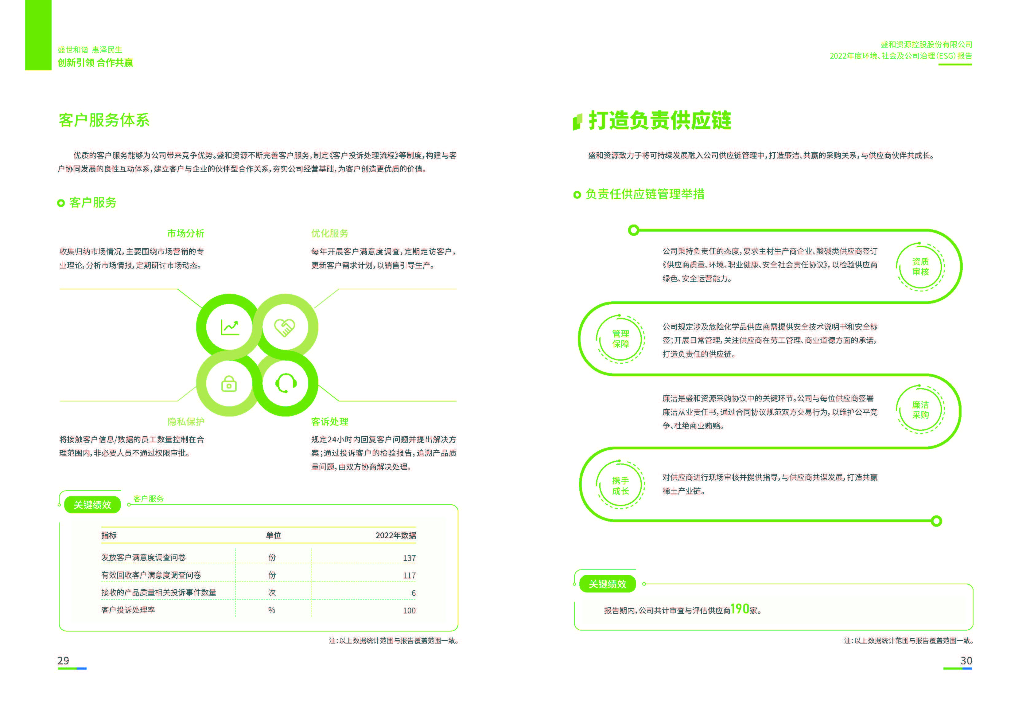 1.K8凯发资源：K8凯发资源2022年度环境、社会、公司治理（ESG）报告_页面_16