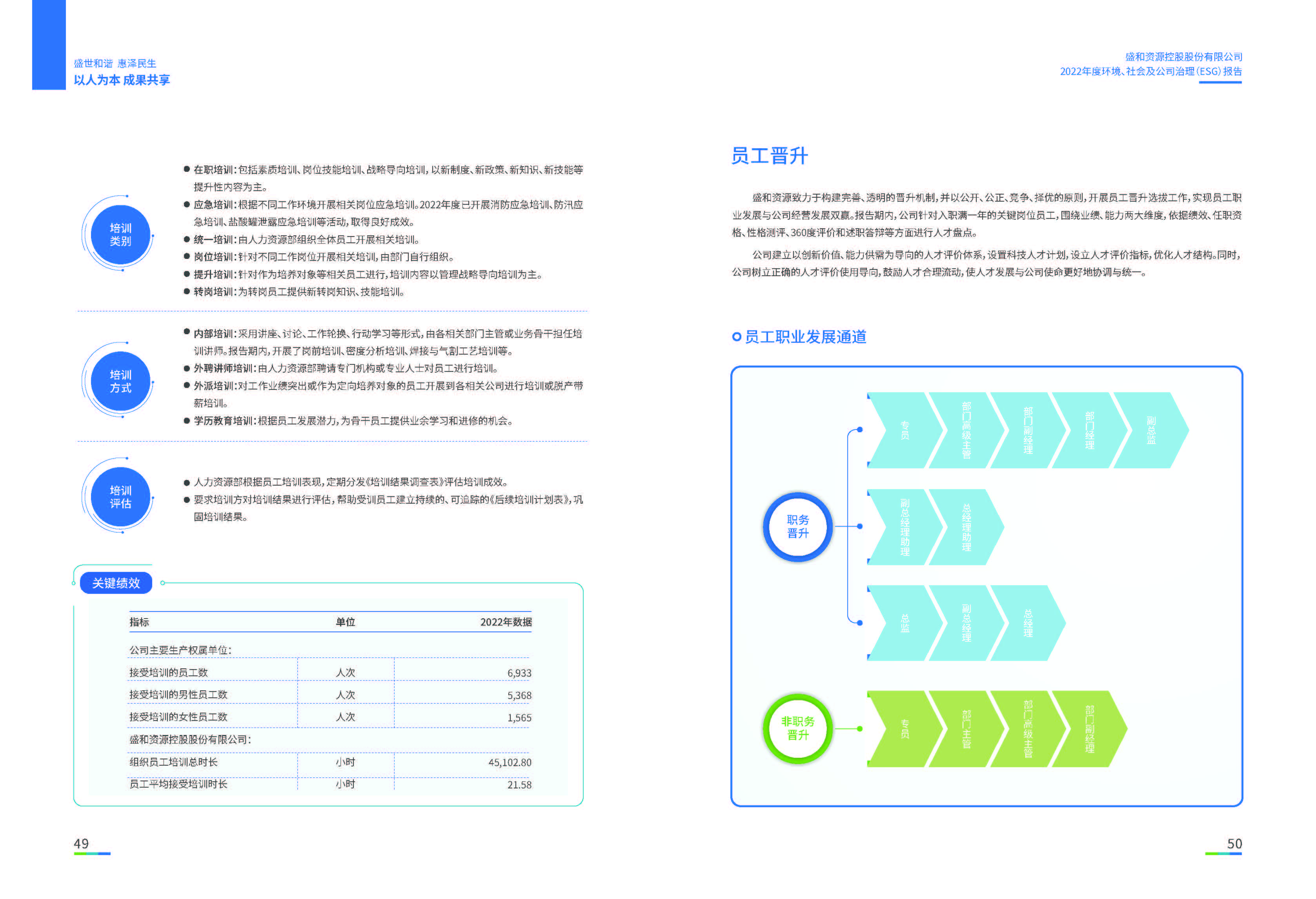 1.K8凯发资源：K8凯发资源2022年度环境、社会、公司治理（ESG）报告_页面_26