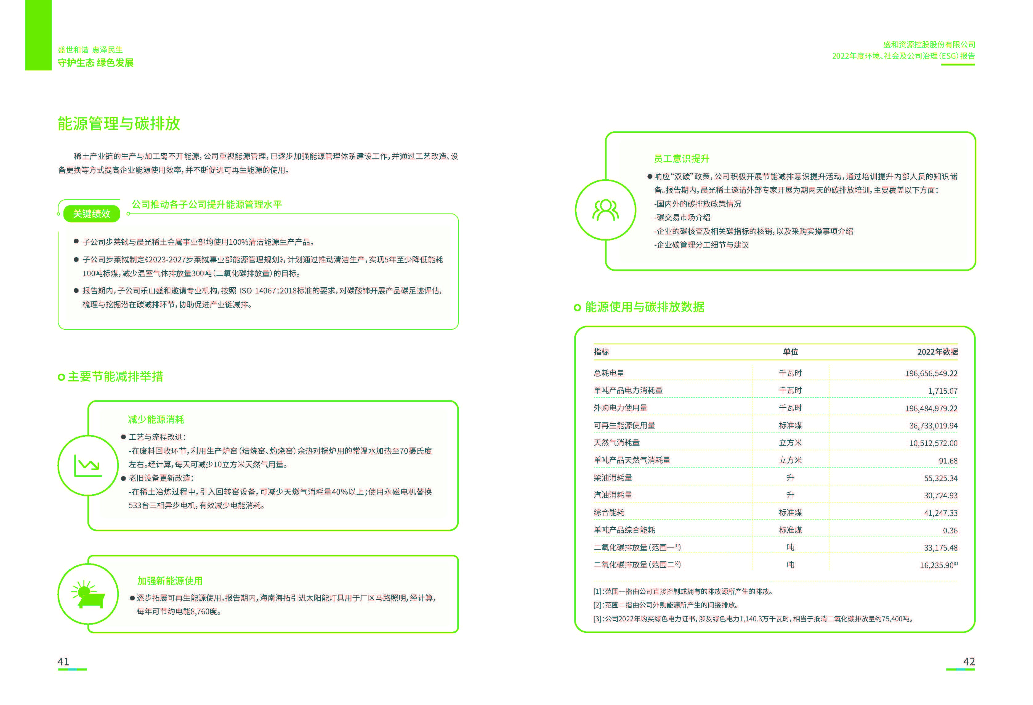 1.K8凯发资源：K8凯发资源2022年度环境、社会、公司治理（ESG）报告_页面_22