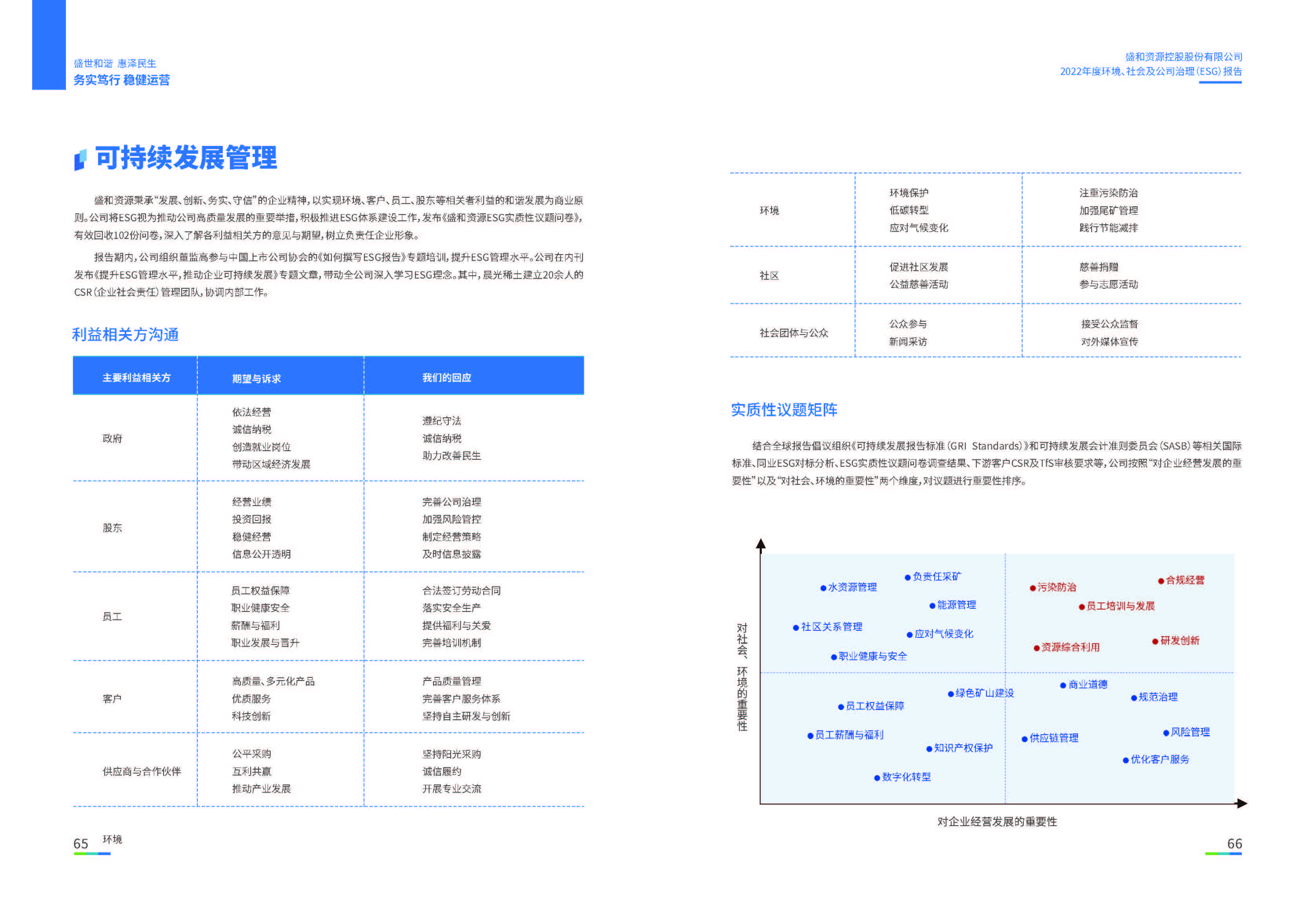 1.K8凯发资源：K8凯发资源2022年度环境、社会、公司治理（ESG）报告_页面_34