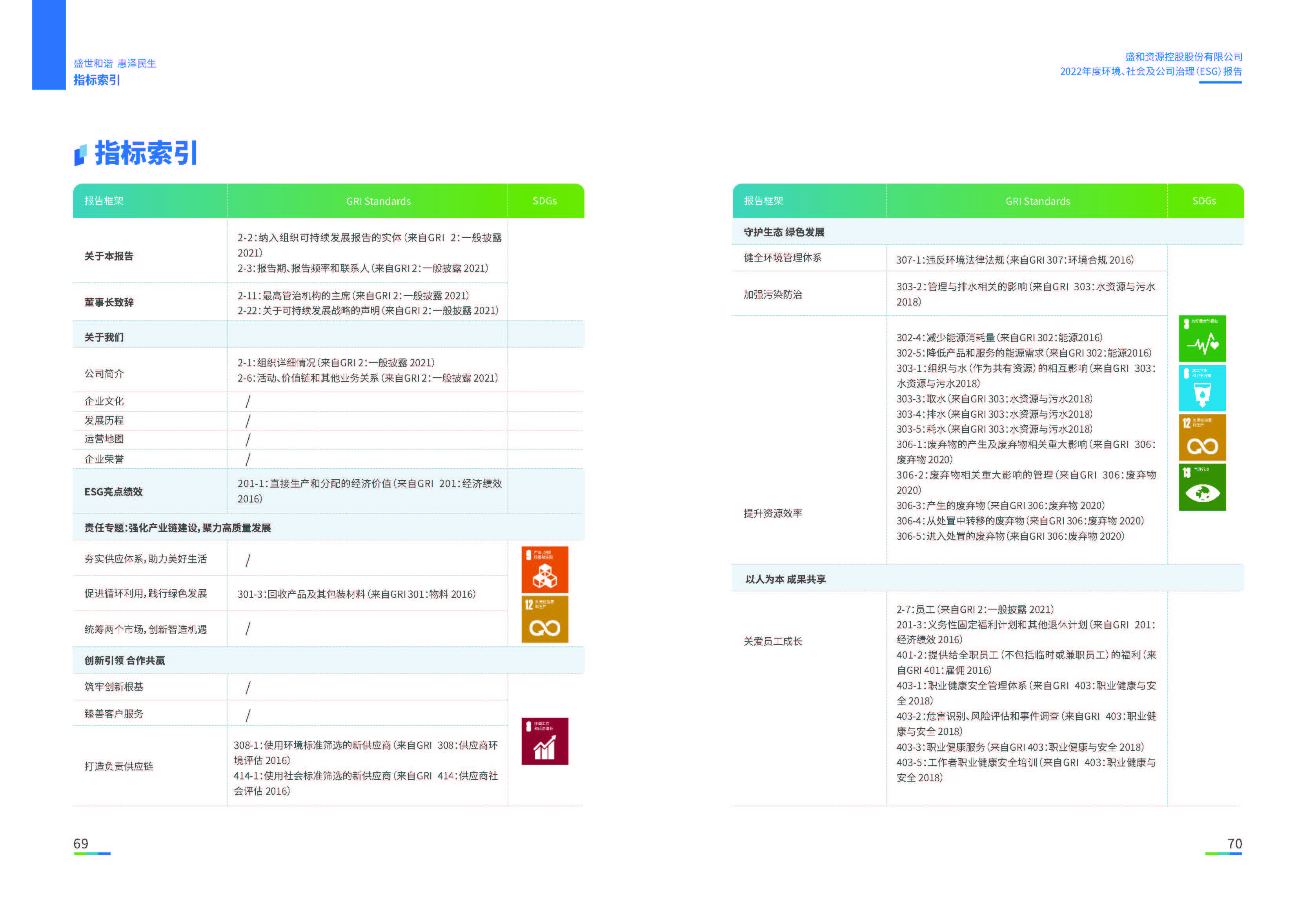 1.K8凯发资源：K8凯发资源2022年度环境、社会、公司治理（ESG）报告_页面_36